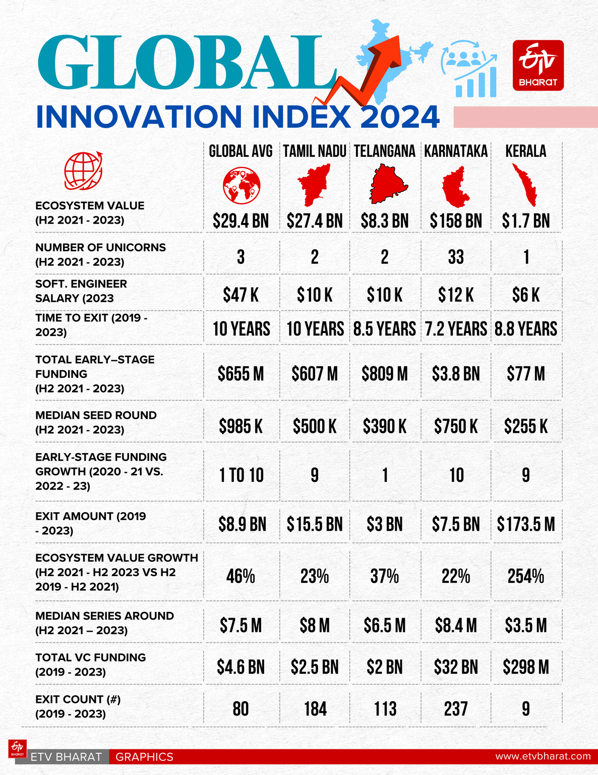 इनोवेशन इंडेक्स 2024