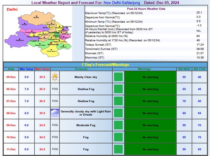 दिल्ली का मौसम