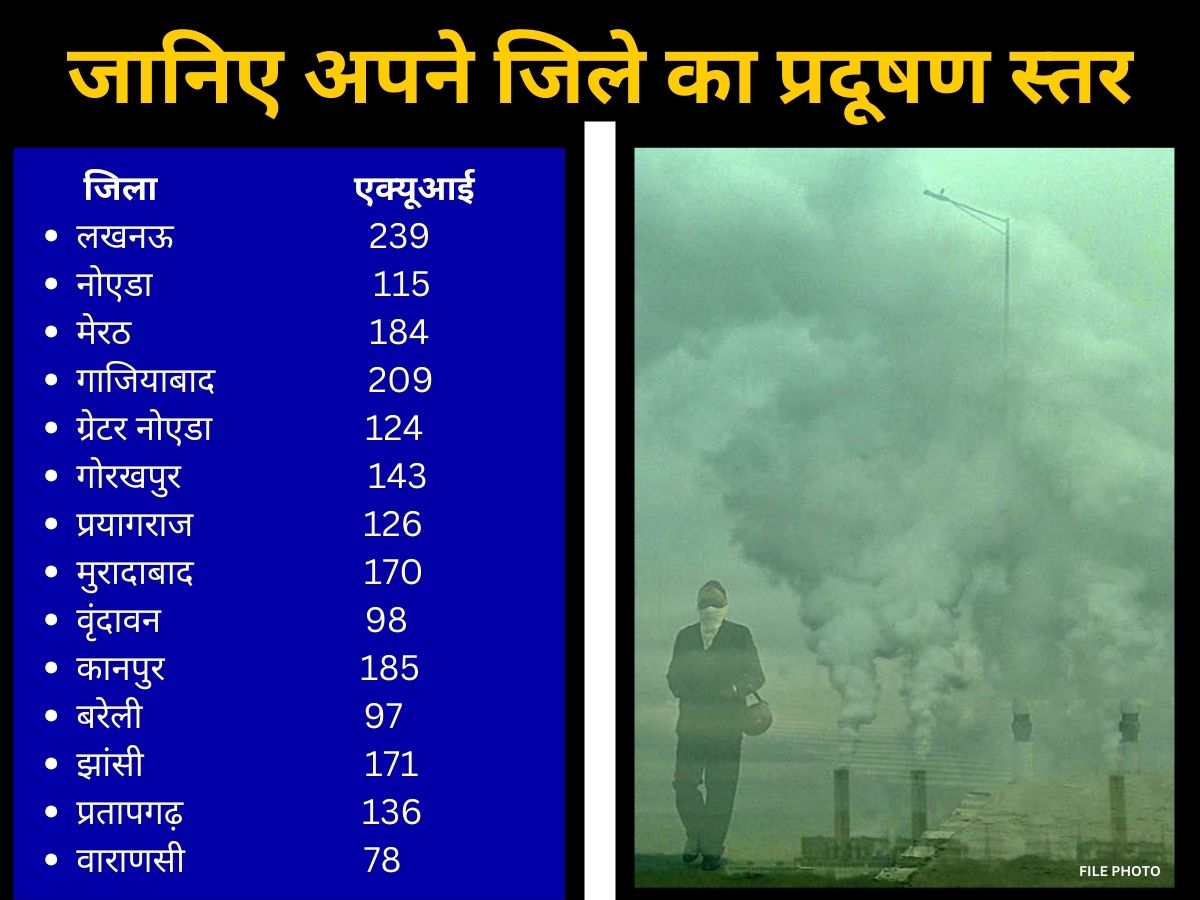 सीपीसीबी रिपोर्ट के मुताबिक प्रदूषण स्तर