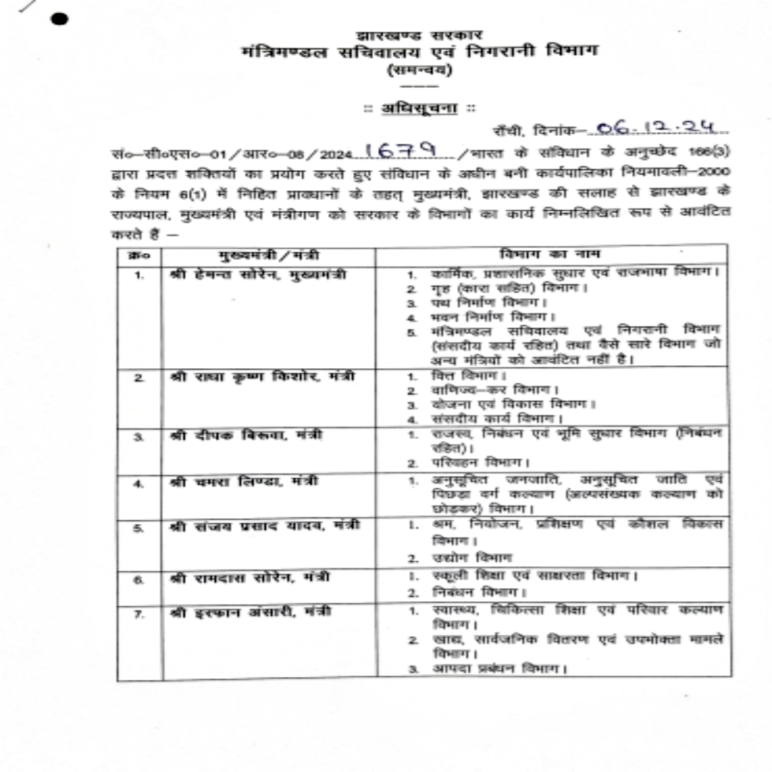 division-of-departments-done-among-ministers-of-hemant-cabinet-in-jharkhand