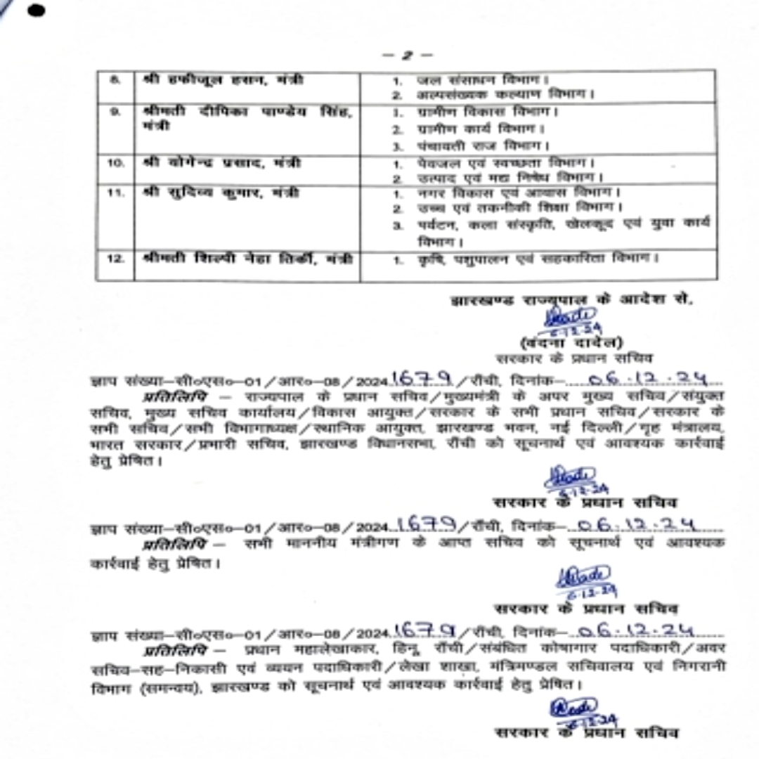 division-of-departments-done-among-ministers-of-hemant-cabinet-in-jharkhand