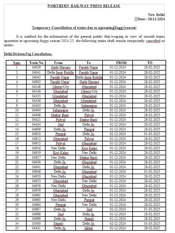 कोहरे के कारण 3 महीने तक दिल्ली से चलने वाली 36 ट्रेनें कैंसिल