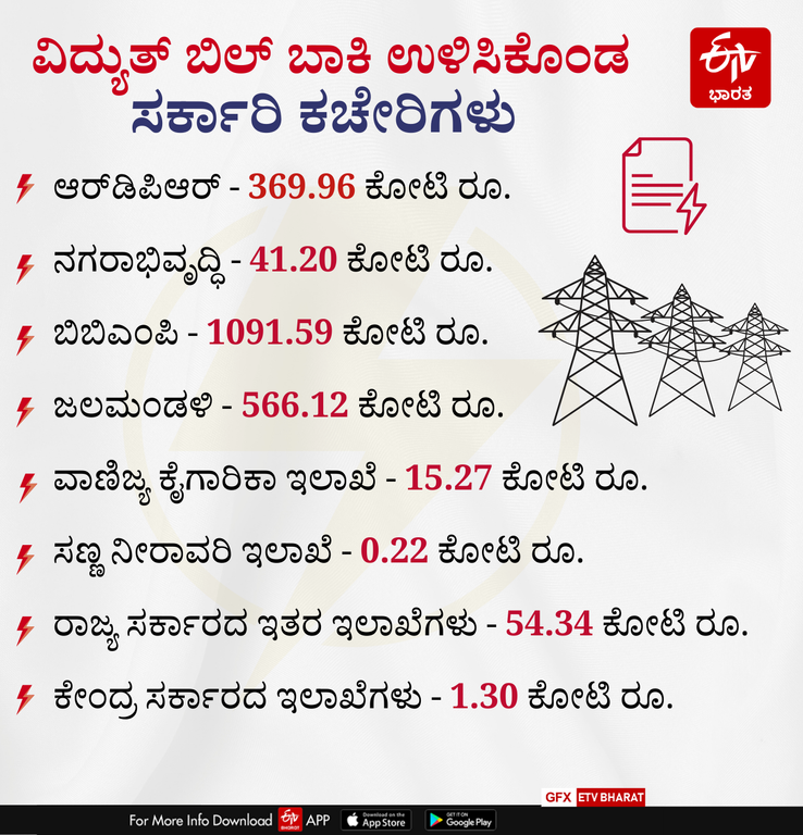 Govt offices and bill details