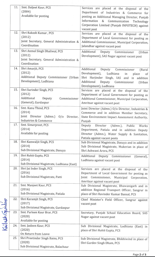 PUNJAB GOVERNMENT TRANSFERS