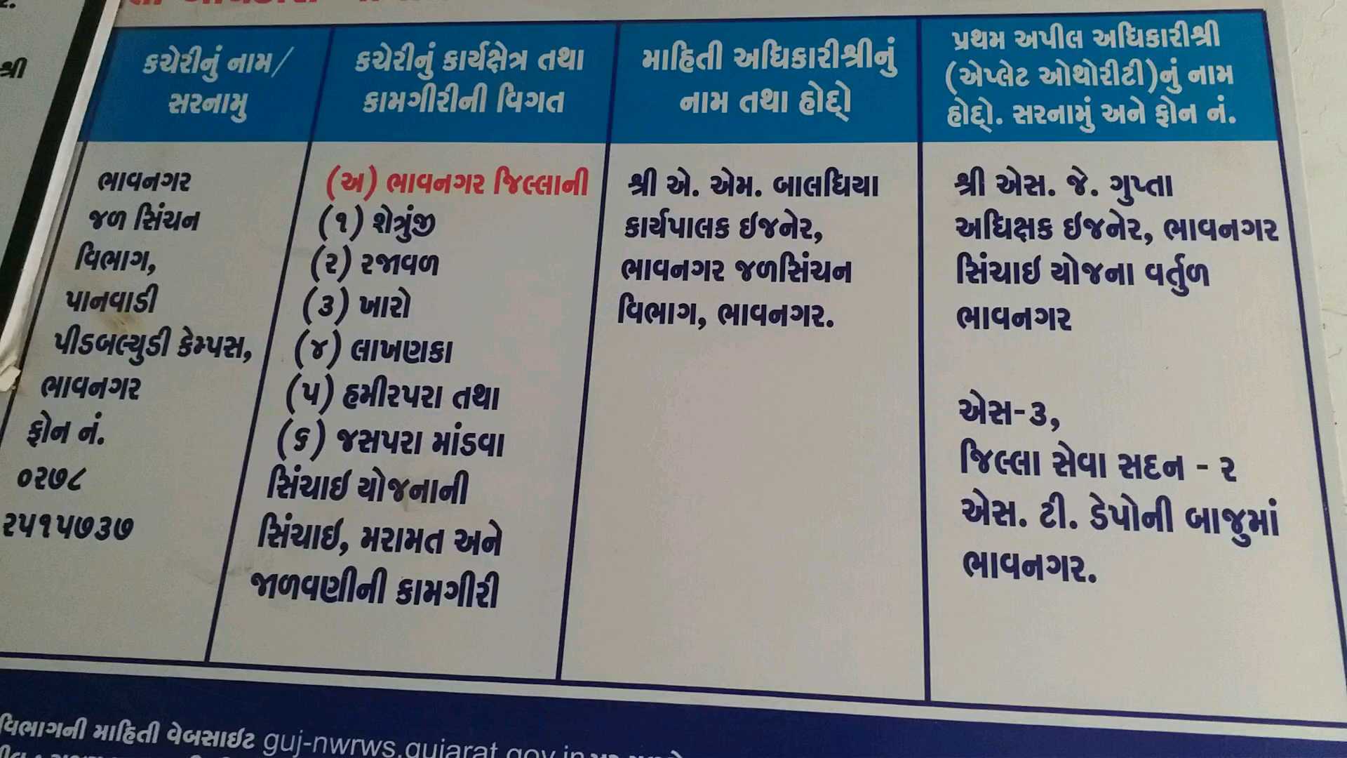 આગામી દિવસોમાં સિંચાઈના પાણી આપવાનું આયોજન