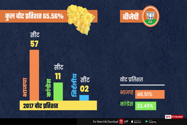 bjp-congress