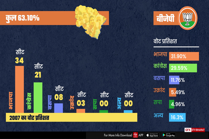 bjp-congress