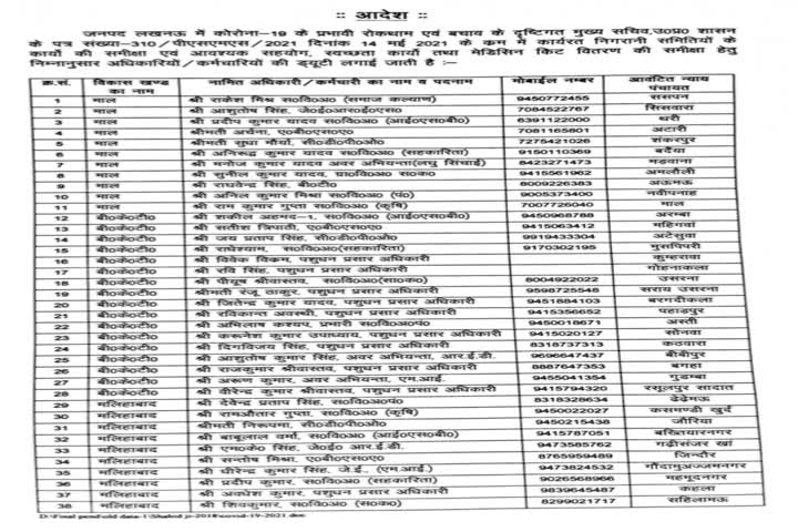 नोडल के जारी किए गए नंबर