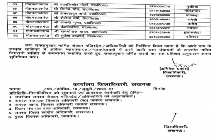 नोडल के जारी किए गए नंबर