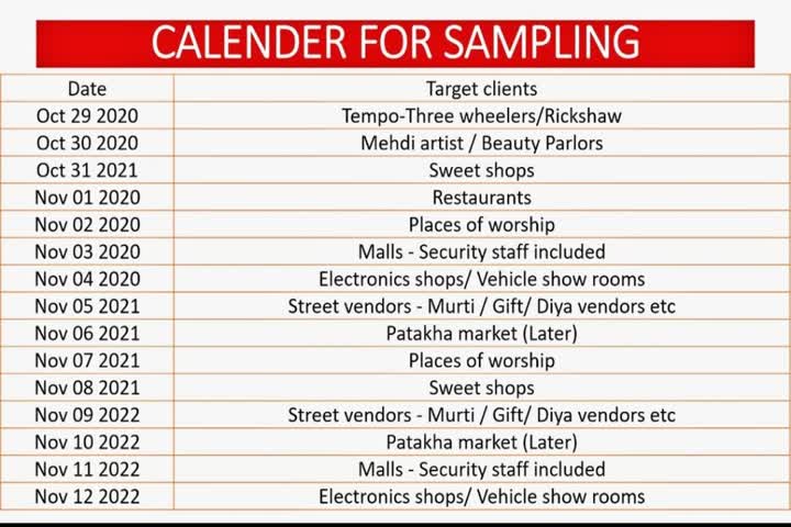 कोरोना सैंपलिंग के लिए जारी किया गया रोस्टर.
