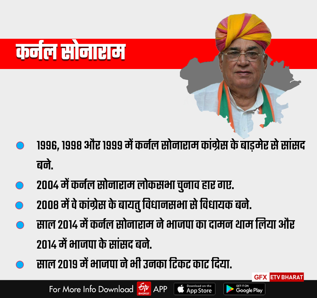 Party Switchers Of Rajasthan