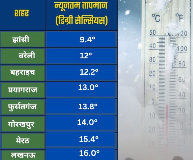 up-weather-latest update and alart.