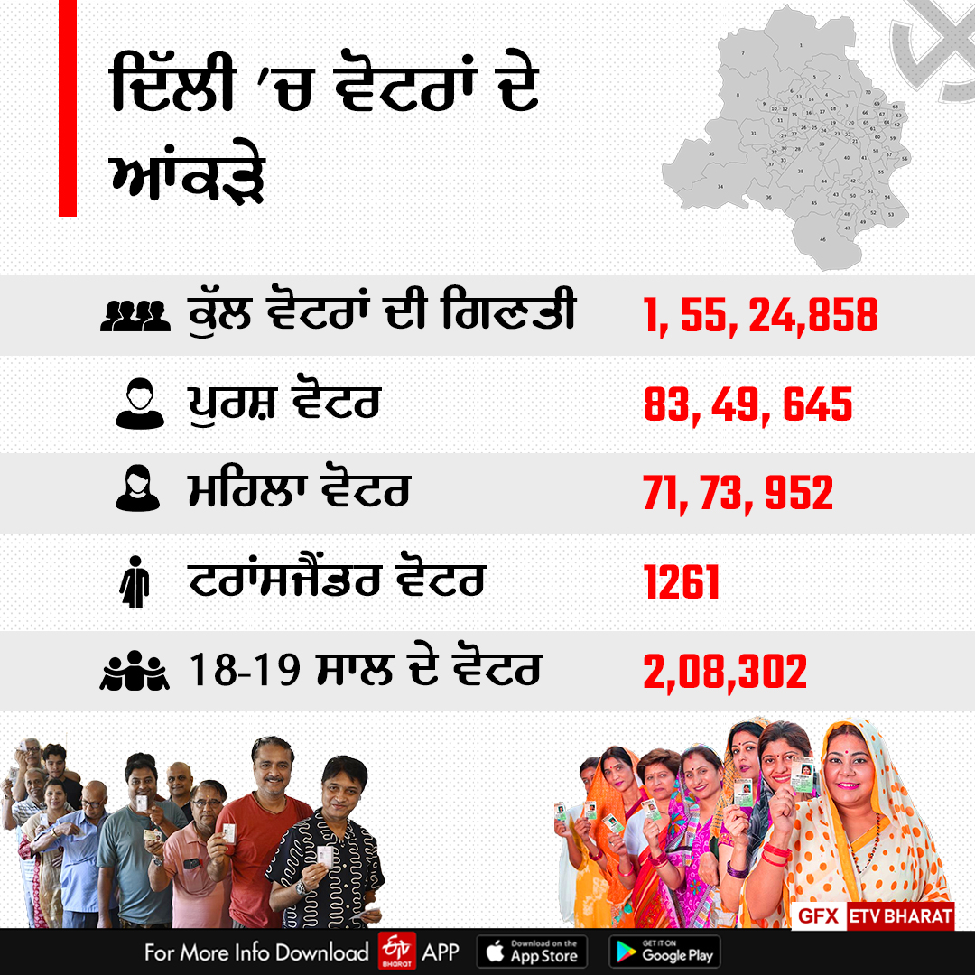 DELHI ELECTION