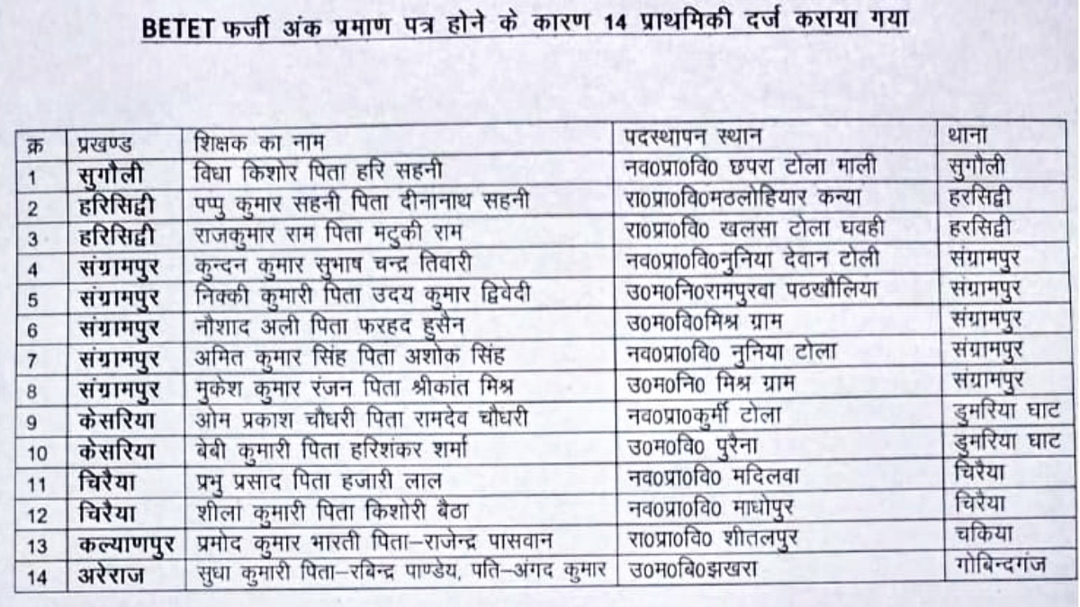 FIR On Teachers In Motihari