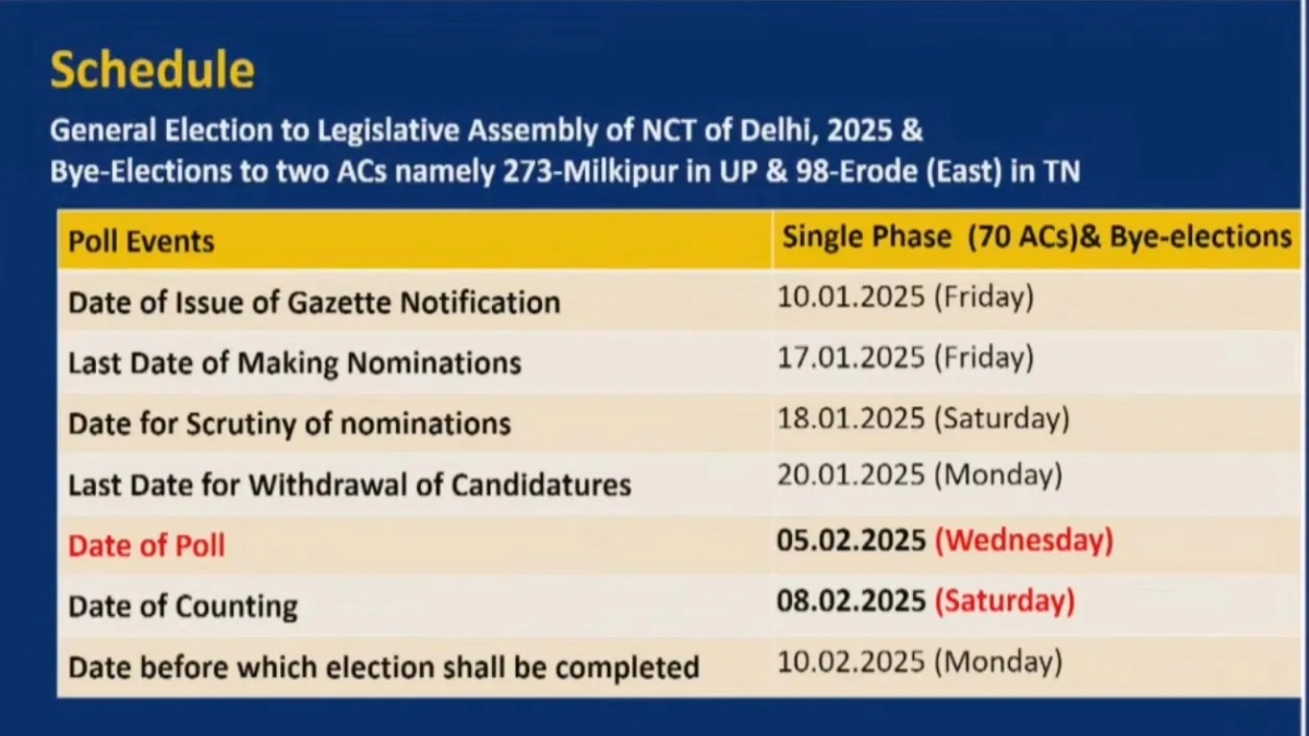 दिल्ली में चुनाव की डेट का ऐलान