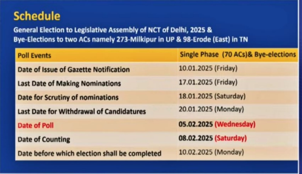 دہلی اسمبلی انتخابات کے شیڈول کا اعلان