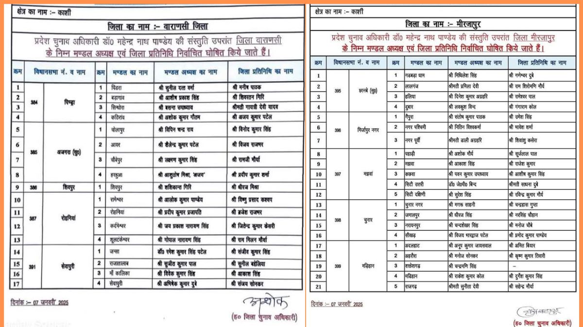 वाराणसी और मीरजापुर की सूची.