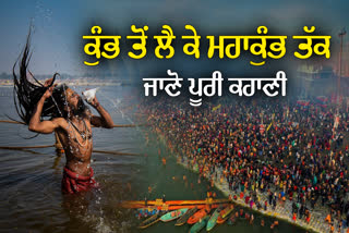 Mahakumbh Mela 2025