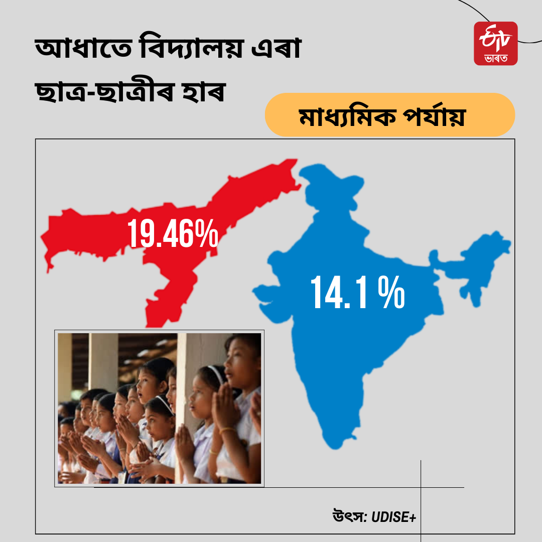 UDIS report revealed the plight of Assams education system