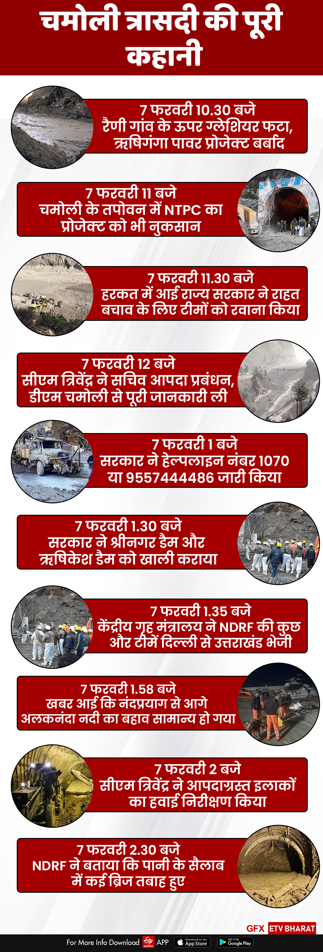 Chamoli Raini disaster