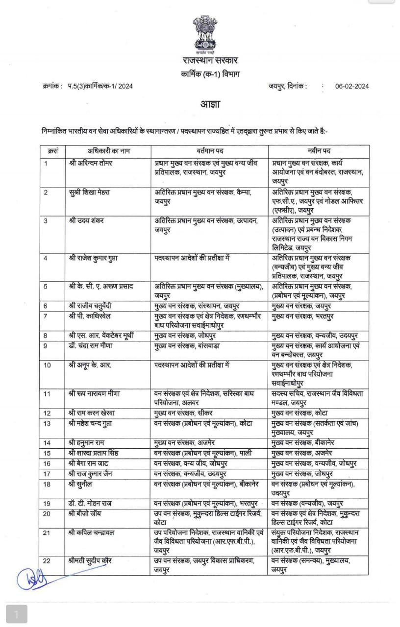 Big Change in Rajasthan Forest Department