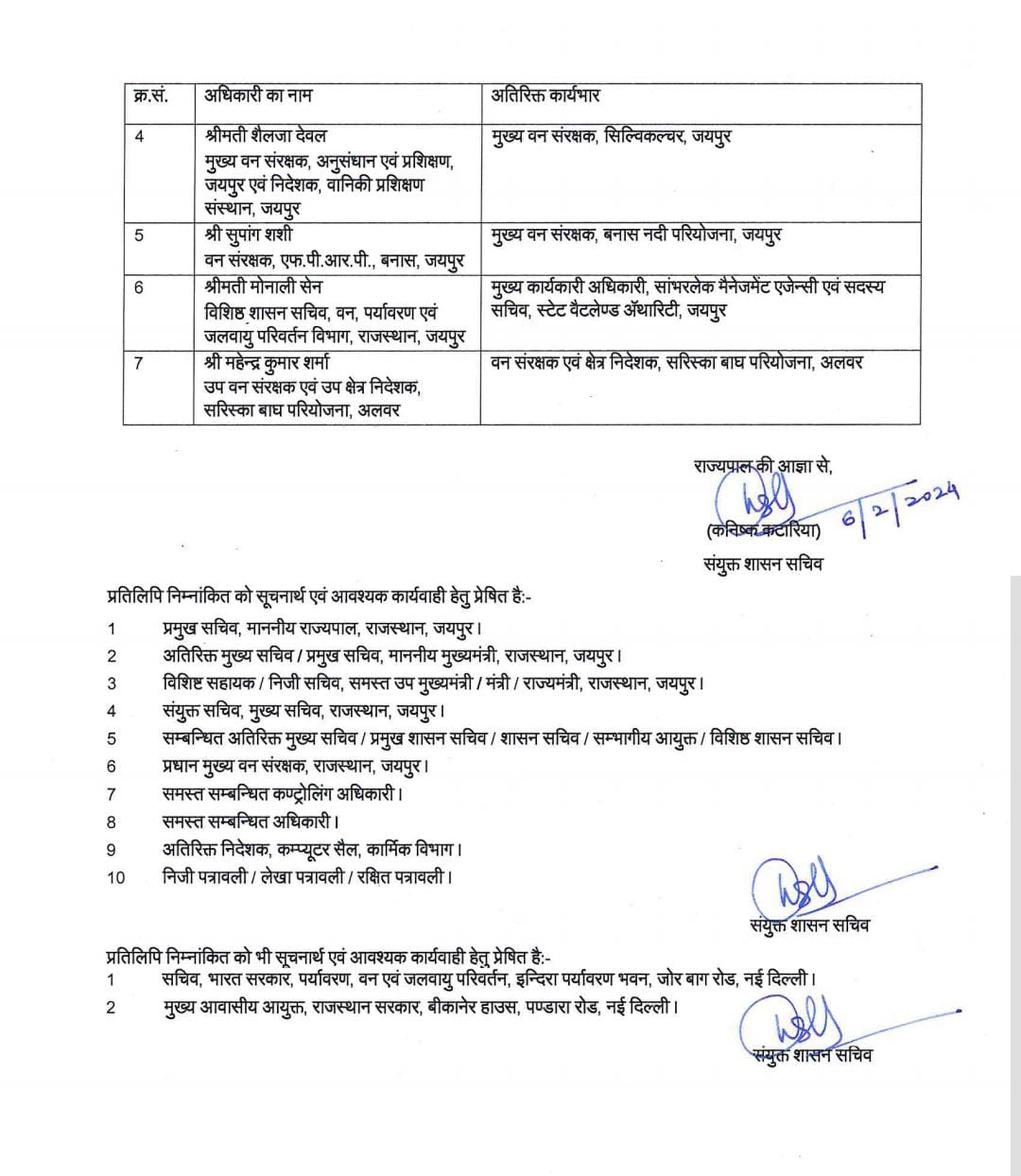 Big Change in Rajasthan Forest Department