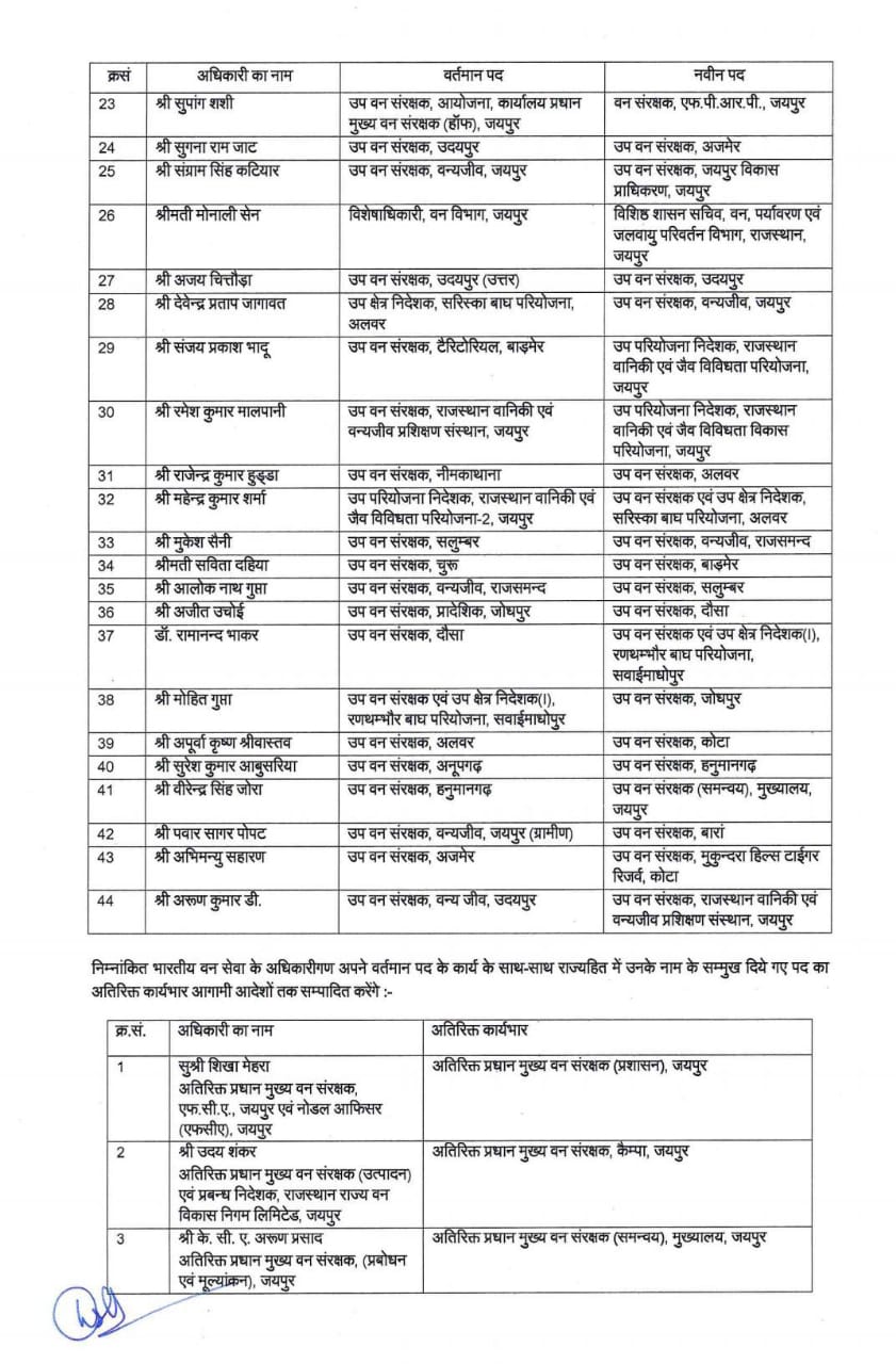 Big Change in Rajasthan Forest Department