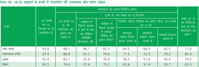 असर की स्मार्टफोन पर रिपोर्ट