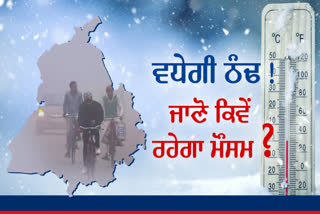 There is no change in the weather in Punjab for the next 2 days: Temperature will rise by 3 degrees within a week