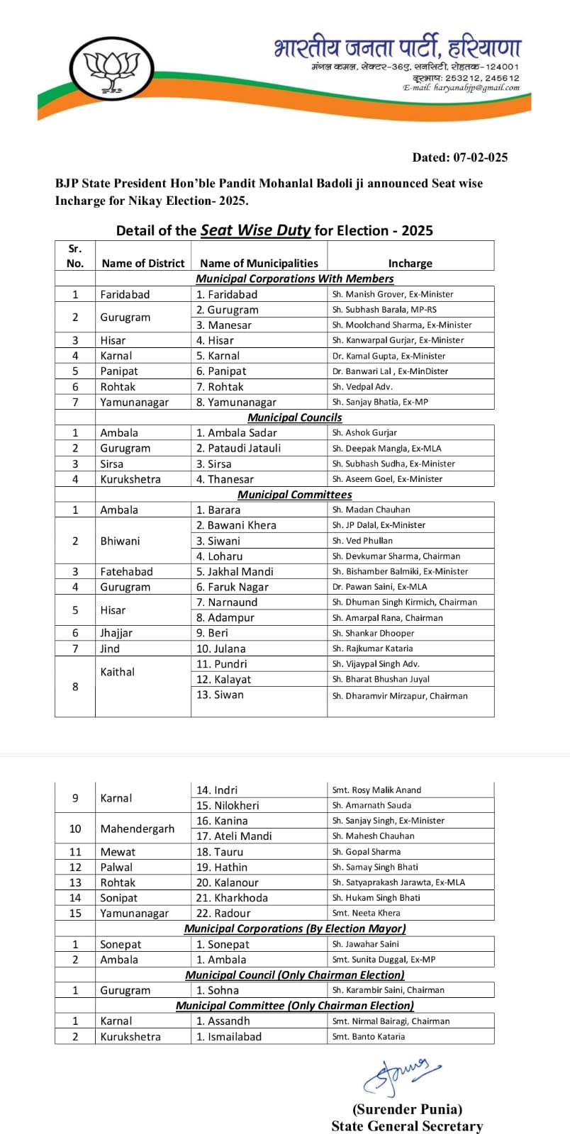 Incharge appointed for local body elections