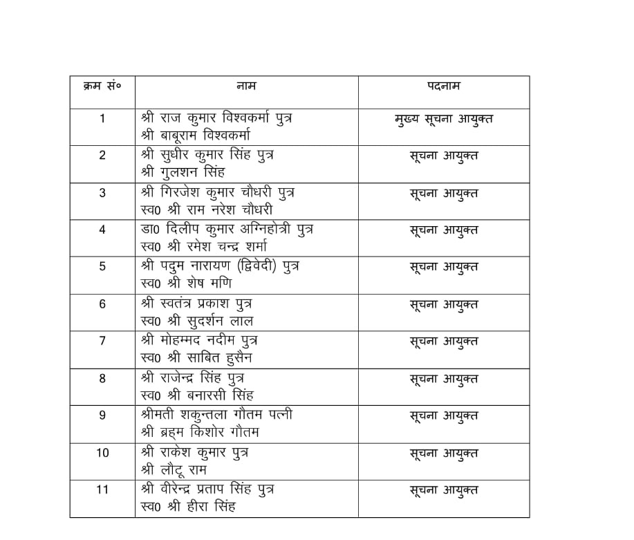 सूचना आयुक्तों की सूची