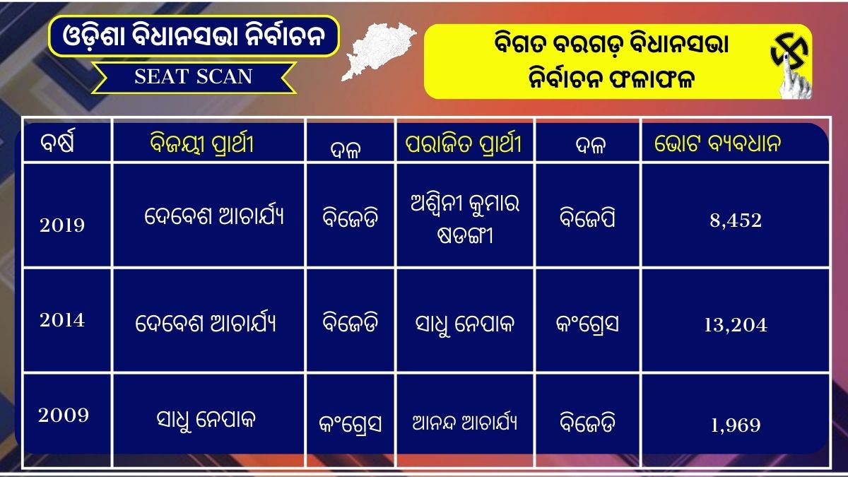 Bargarh Assembly Constituency