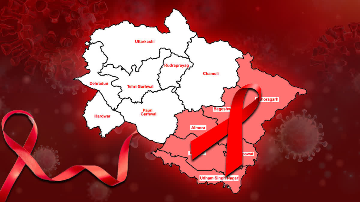 Etv Bharat