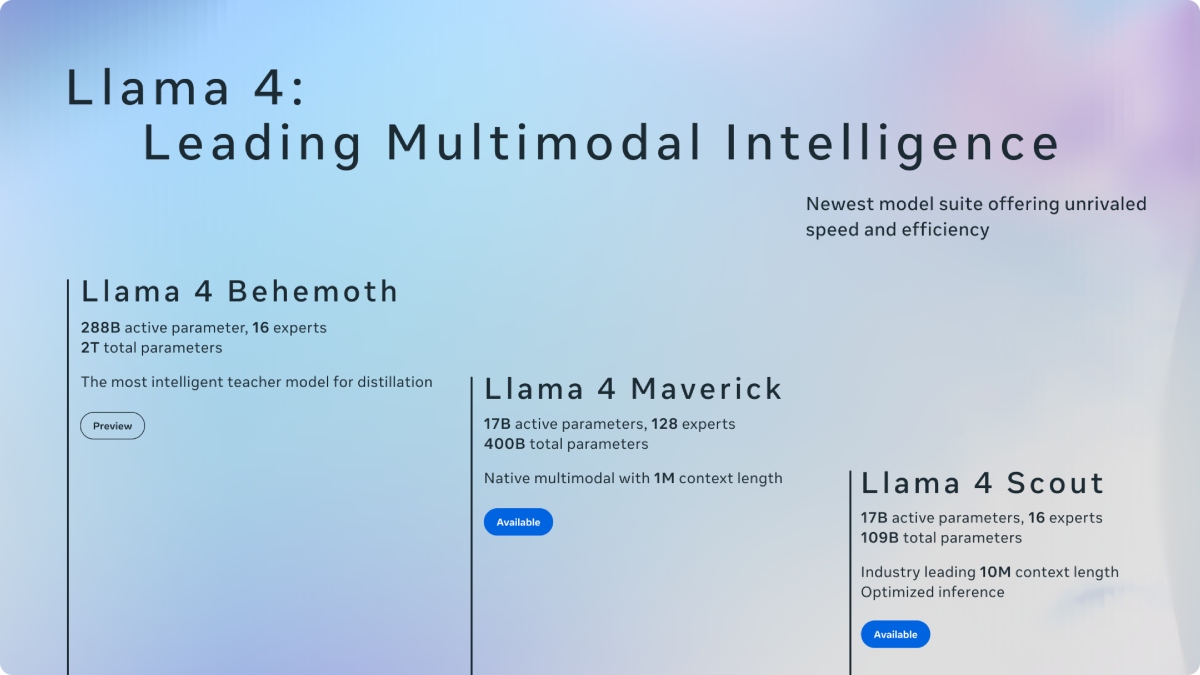 Llama 4 Leading Multimodal Intelligence