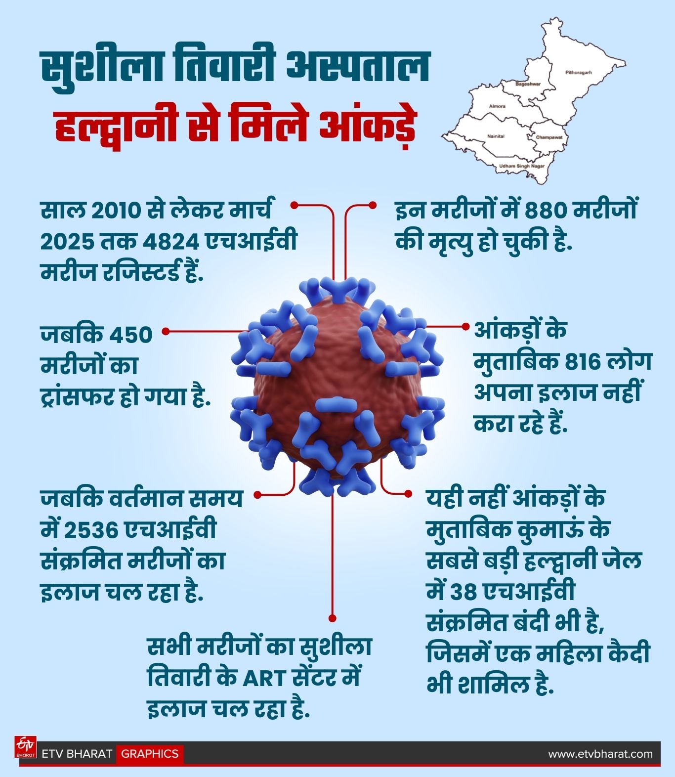 uttarakhand