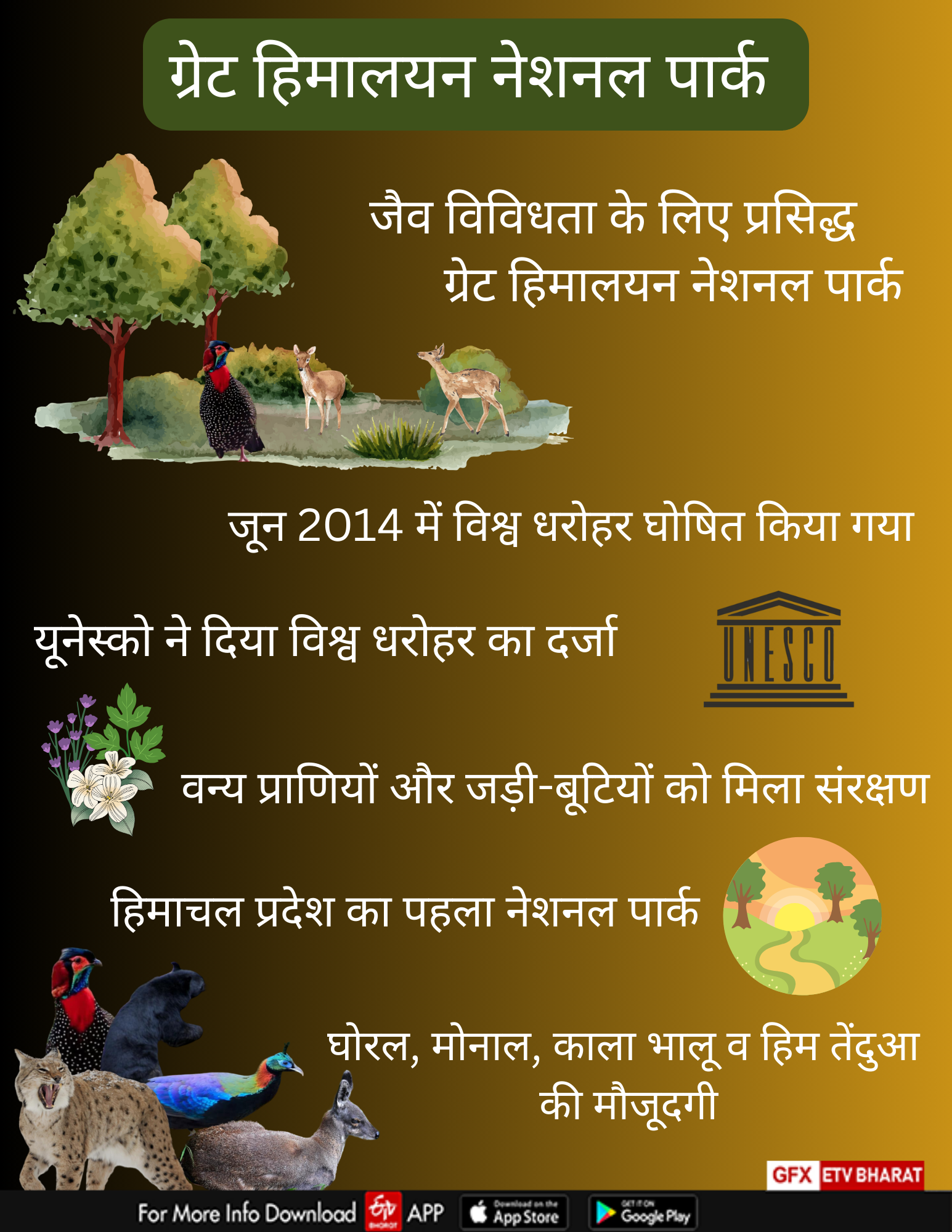ग्रेट हिमालयन नेशनल पार्क