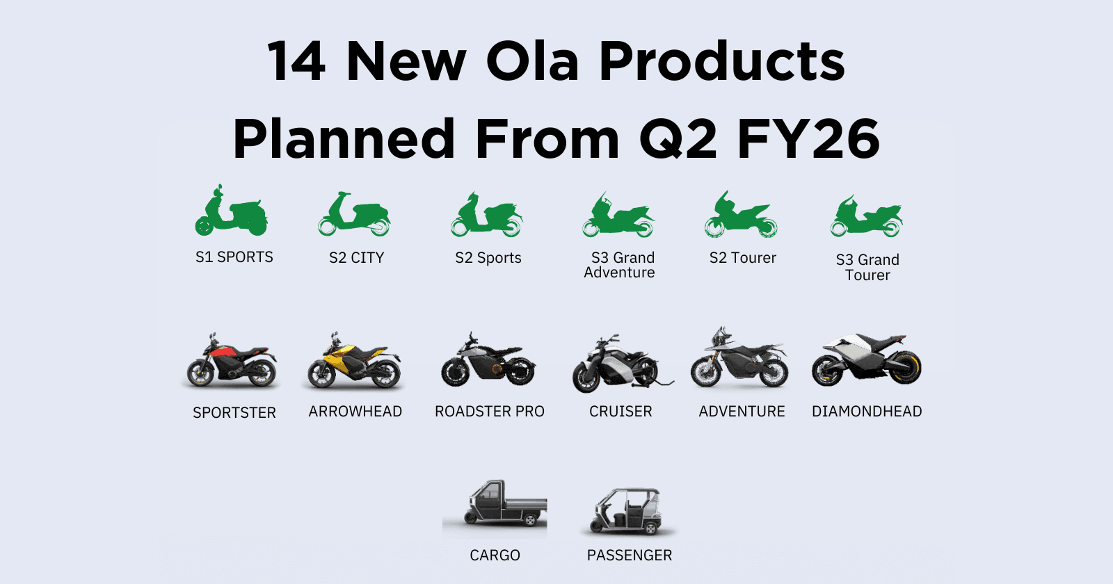 Ola Plans To Launch 14 New Products