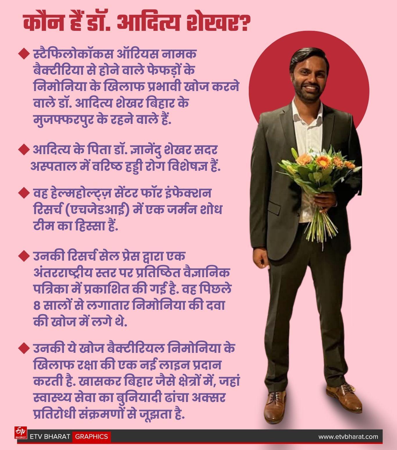 ETV Bharat