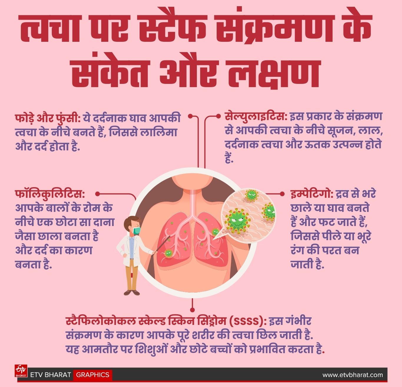 ETV Bharat