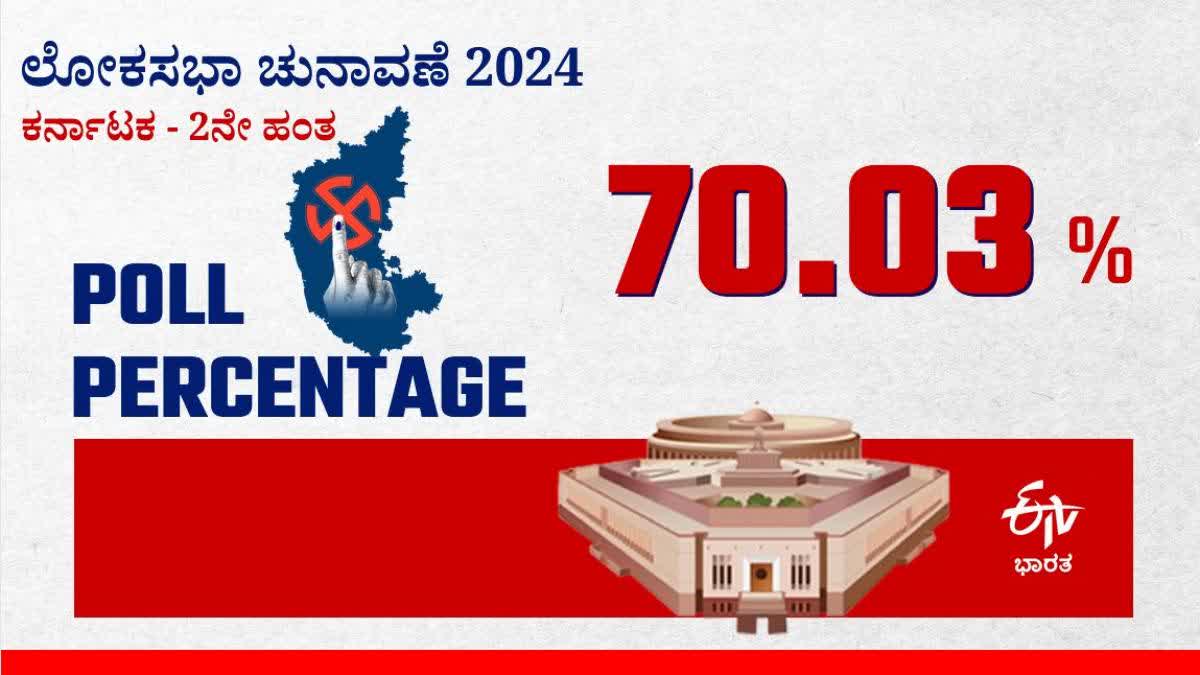 KARNATAKA VOTER TURNOUT Over all