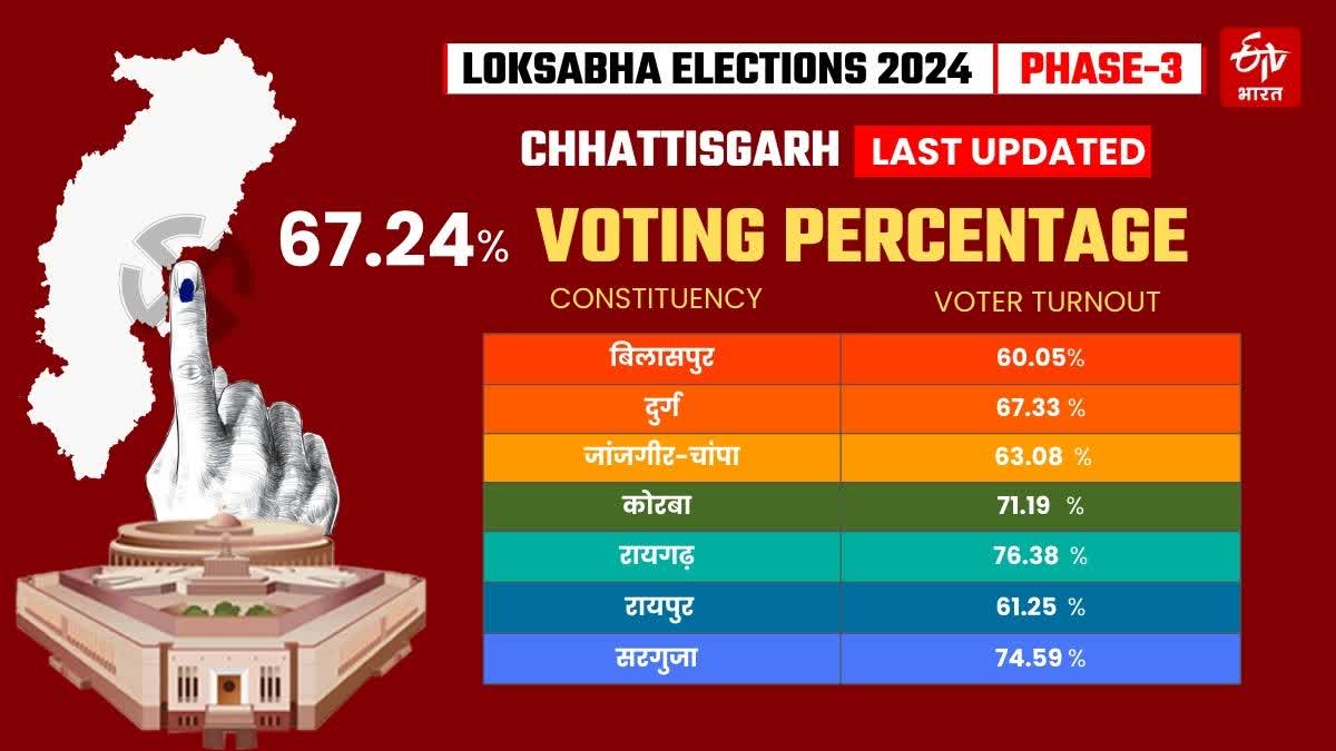 LOK SABHA ELECTION 2023