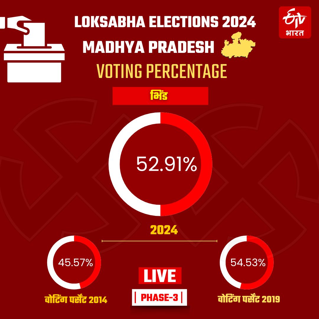 Lok Sabha Election 2024