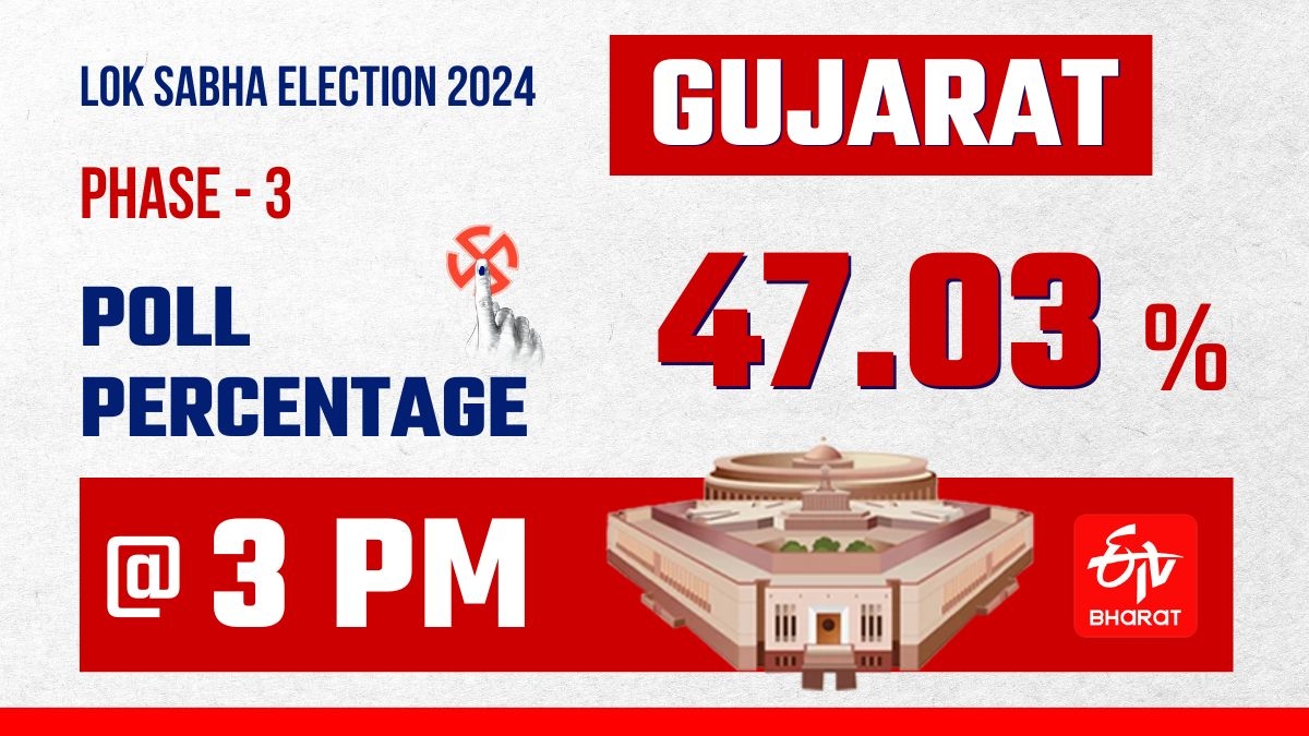 Voter Turnout Till 3 PM