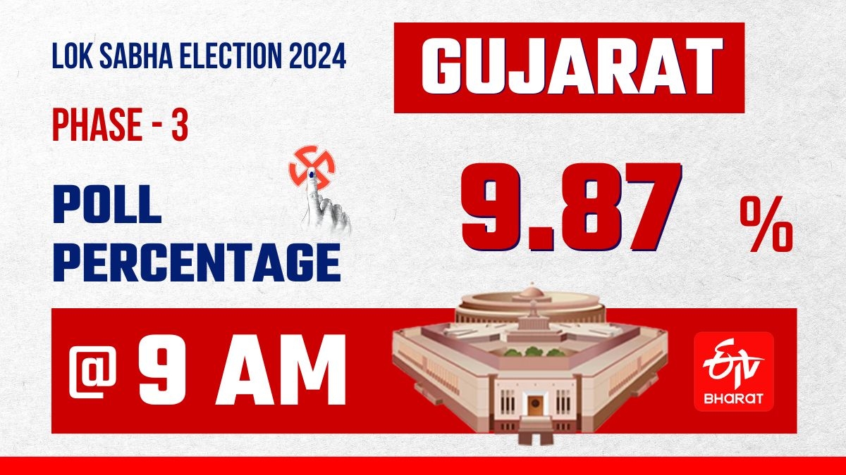 All 25 remaining seats in Gujarat are going to polls today in the third phase of 2024 Lok Sabha elections. BJP has already bagged Surat, with Mukesh Dalal winning unopposed after the nomination of the Congress' Nilesh Kumbhani was rejected. Stay on this page for the latest updates as the western state goes to polls today.