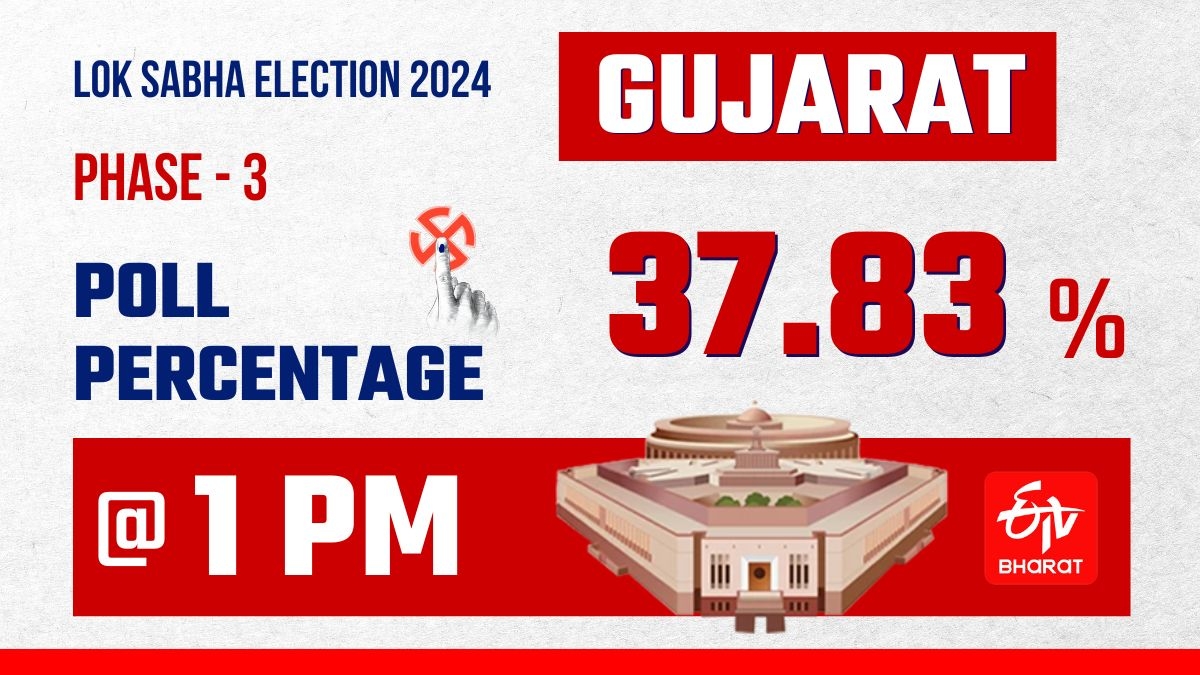 Voter Turnout Till 1 PM