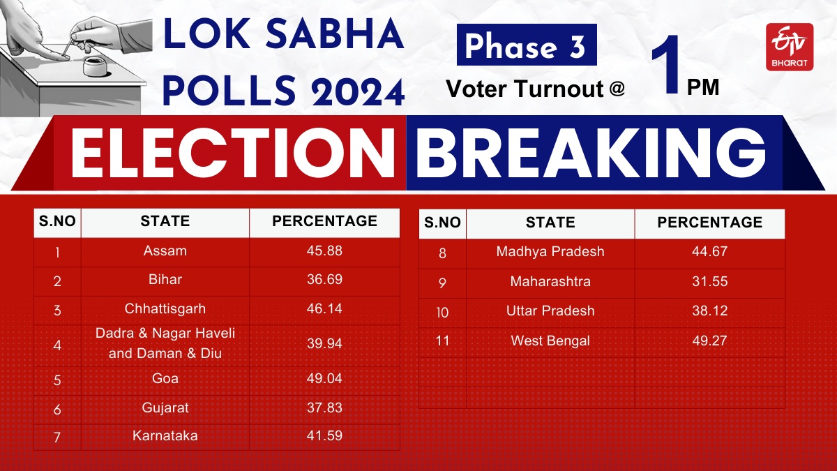 1 pm voter turnout in all states