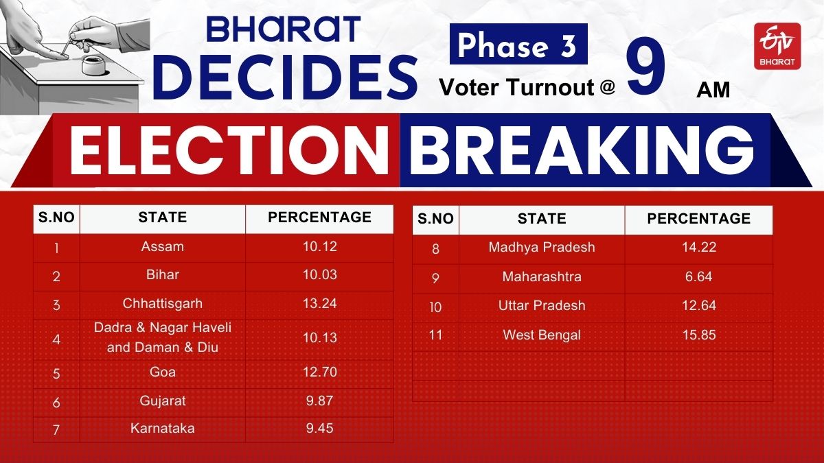 9 am voter turnout in all states