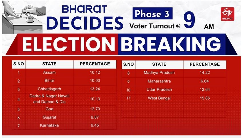 LOK SABHA ELECTION 2024