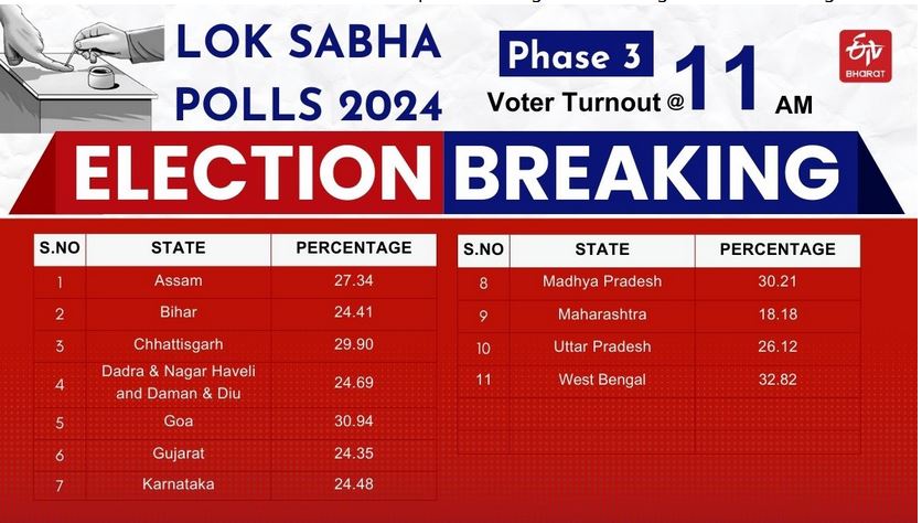 LOK SABHA ELECTION 2024