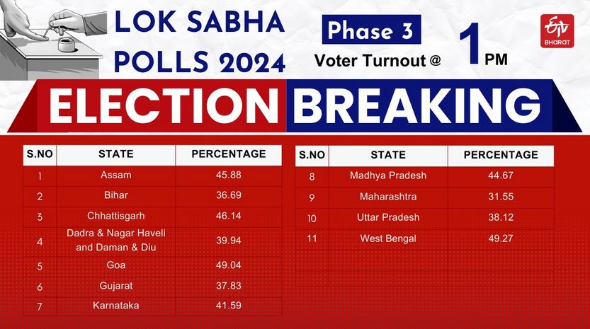 LOK SABHA ELECTION 2024